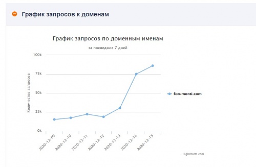 Нажмите на изображение для увеличения. 

Название:	Screenshot 2020-12-16 224549.jpg 
Просмотров:	85 
Размер:	50.8 Кб 
ID:	10485