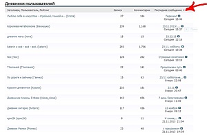 Нажмите на изображение для увеличения. 

Название:	Дневник 3б.jpg 
Просмотров:	682 
Размер:	76.9 Кб 
ID:	6034