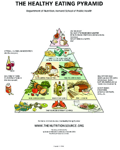 Нажмите на изображение для увеличения. 

Название:	Healthy-Eating-Pyramid-handout.pdf 
Просмотров:	332 
Размер:	4.97 Мб 
ID:	8888